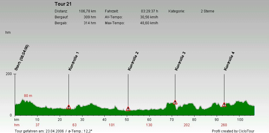 Hhenprofil Buer Westerholt 106 KM