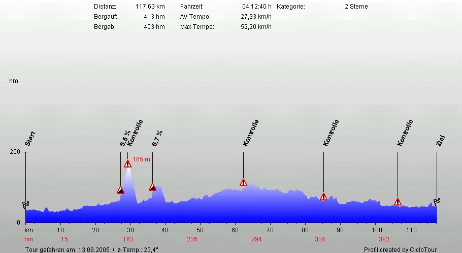 Hhenprofil Dsseldorf 117 KM