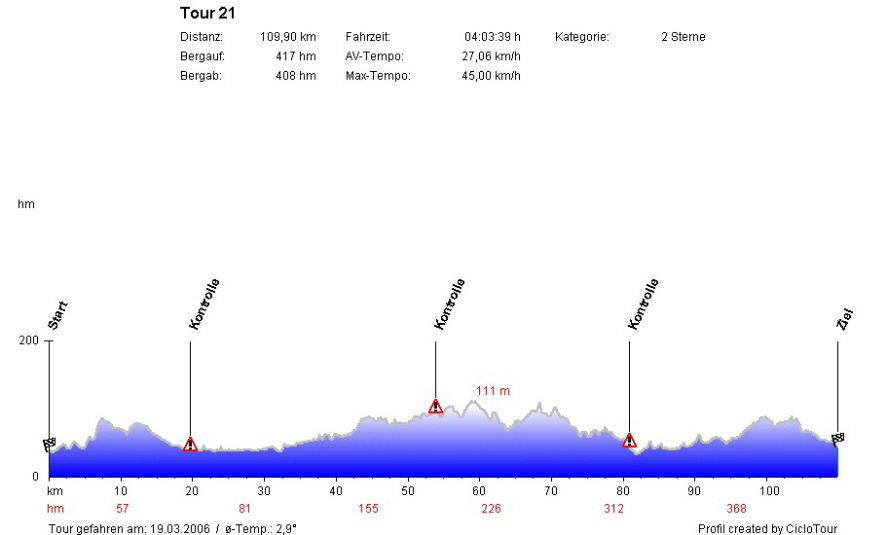 Hohenprofil_Herne_109_KM