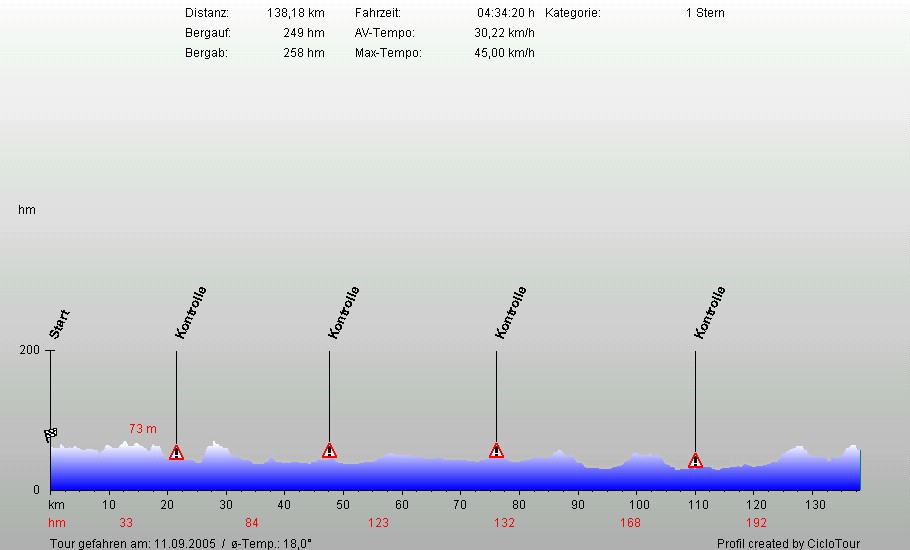 Hhenprofil Kurbel 138 KM