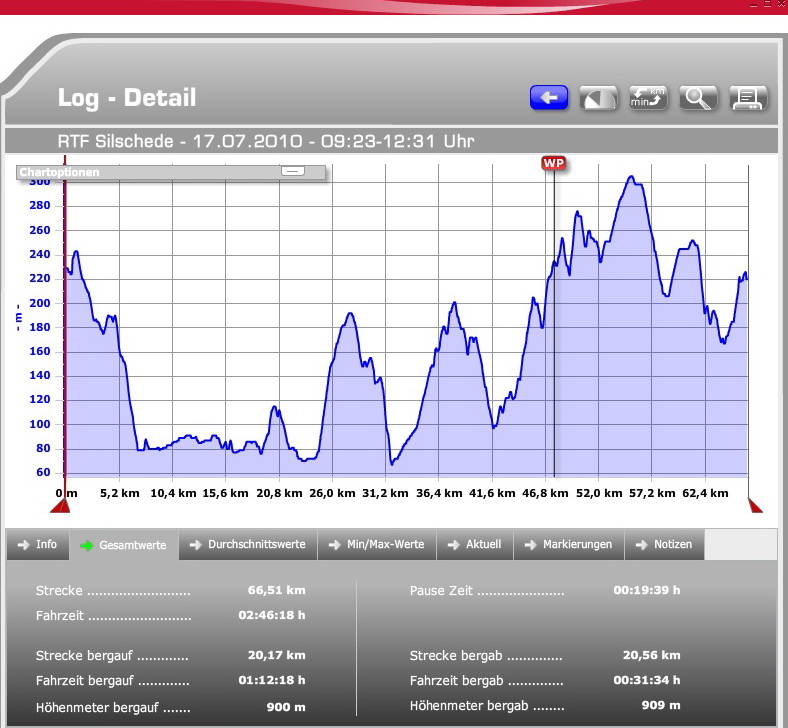 Hhenprofil RSC Silschede 70 Km