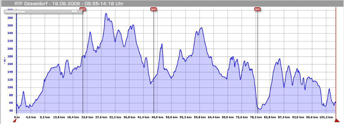 Hhenprofil RSV Dsseldorf