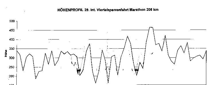 Hhenprofil Ronsdorf