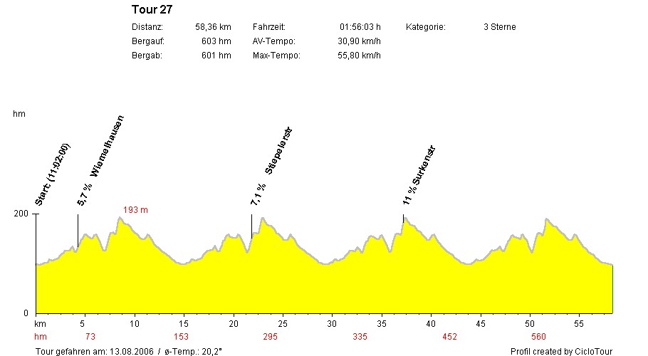 Hohenprofil_Sparkassen_Giro_Bochum_2006