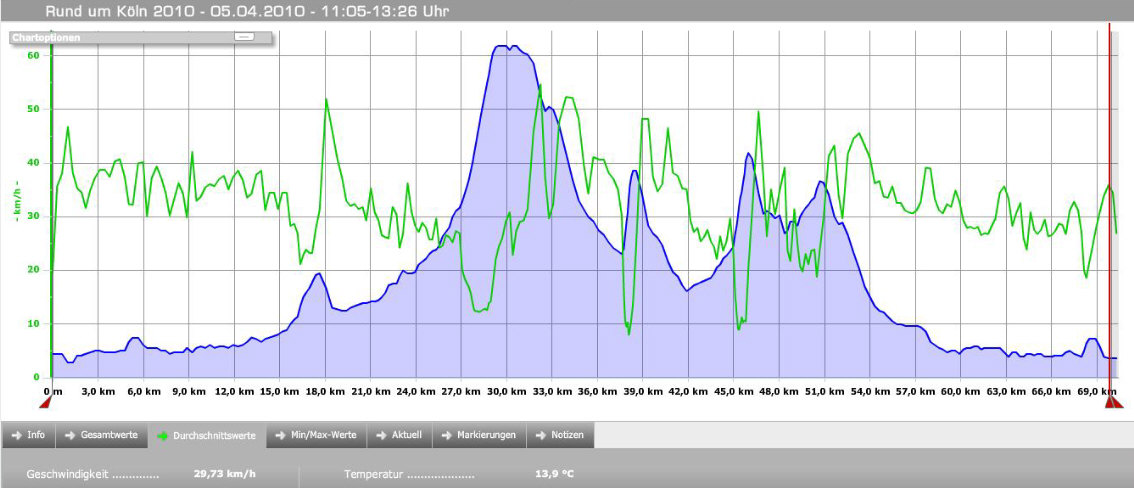 Rund um Kln 2010