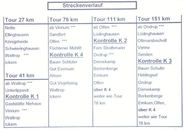 Strecke Kurbel Dortmund